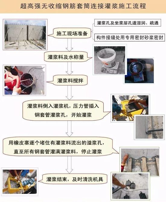 套筒灌漿施工工藝流程 套筒灌漿施工工藝流程